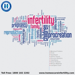 Resolve Infertility Problem Effectively With Homeopathy