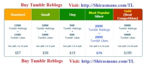 Buy tumblr reblogs cheapest 500 reblogs $8.95, 1000 reblogs 