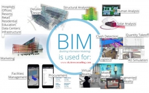 BIM - Building Information Modeling In Bangalore