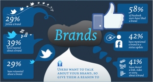 SOCIAL MEDIA MARKETING - Social Media Marketing company serv
