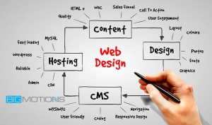 Are you planning to design a website or Boost your business 