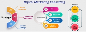 B2B Digital Marketing Consulting