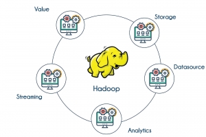 Learn Hadoop course in Bangalore 