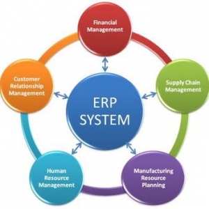 Accounting ERP