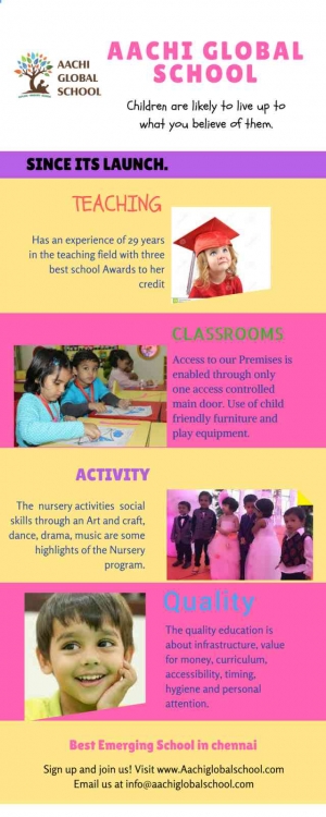 Nursery school in Chennai around Annanagar west|AachiGlobalS