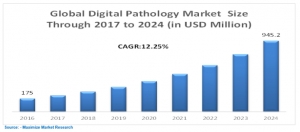  Digital Pathology Market 
