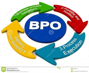 Hiring Team Leader with Team Members for International BPO