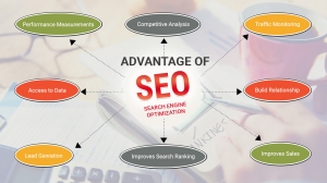 Tech4Inno |The Best Seo Servicees provider in Ahmedabad | Pr