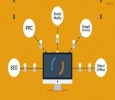 Hire The Best Web Design Company in Lucknow | W3bminds