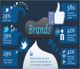 SOCIAL MEDIA MARKETING - Social Media Marketing company serv