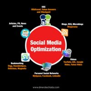 Social Media Optimization in Cochin
