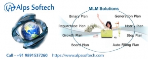 MLM Software 