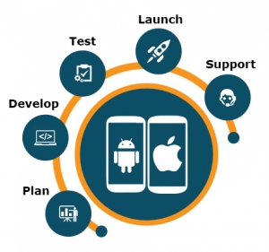Mobile app development services Bangalore