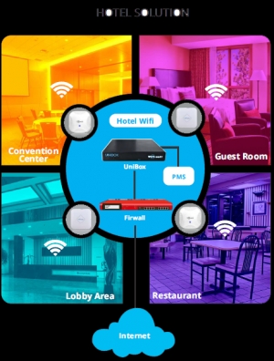 Hotel Wifi Software at Wifi Soft Solutions 