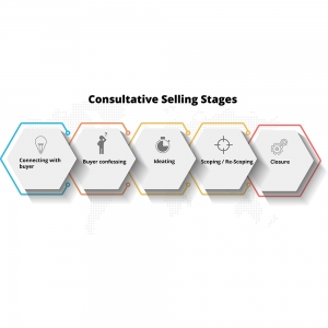 Consultative Selling Stages