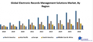 Global Electronic Records Management Solutions Market