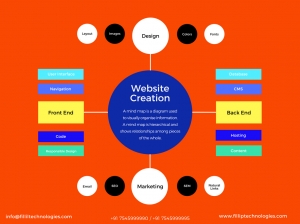Best Software Company in Patna