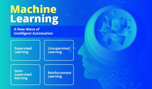 Machine Learning Course in Coimbatore |Data Science Coaching