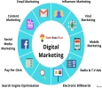 Best digital marketing company in Lucknow for digital market