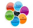 Best SEO and SMO Services in Chennai