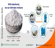 Activated Alumina Balls Manufacturer in India - Sorbead Indi